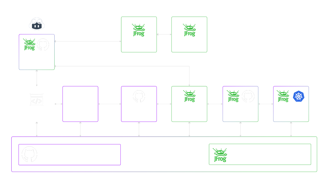 github diagram 3