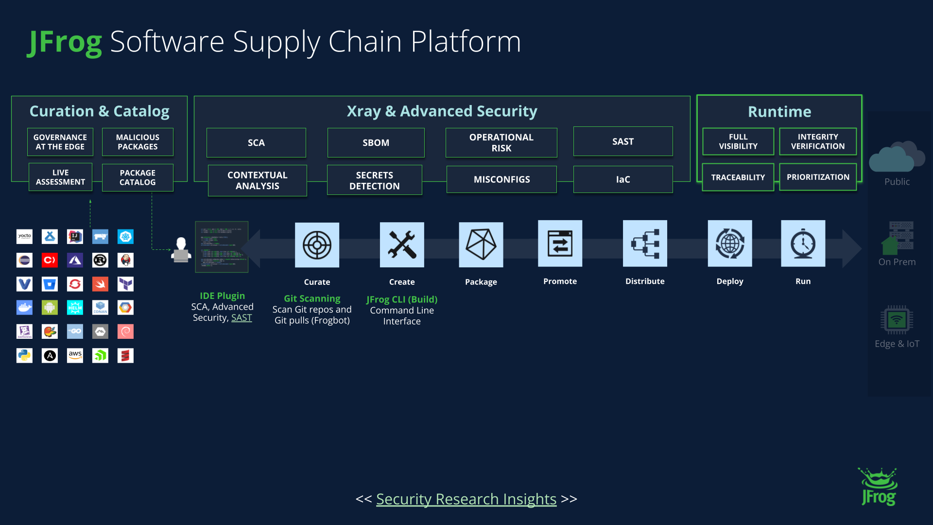 How JFrog Protects the Software Supply Chain