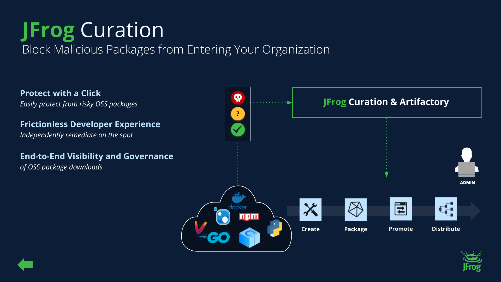 How does JFrog integrate with npm?