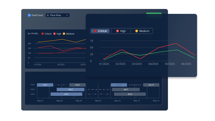 JFrog AppTrust Console