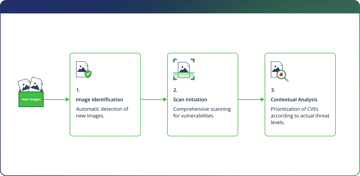 JFrog Runtime Scope - Diagram
