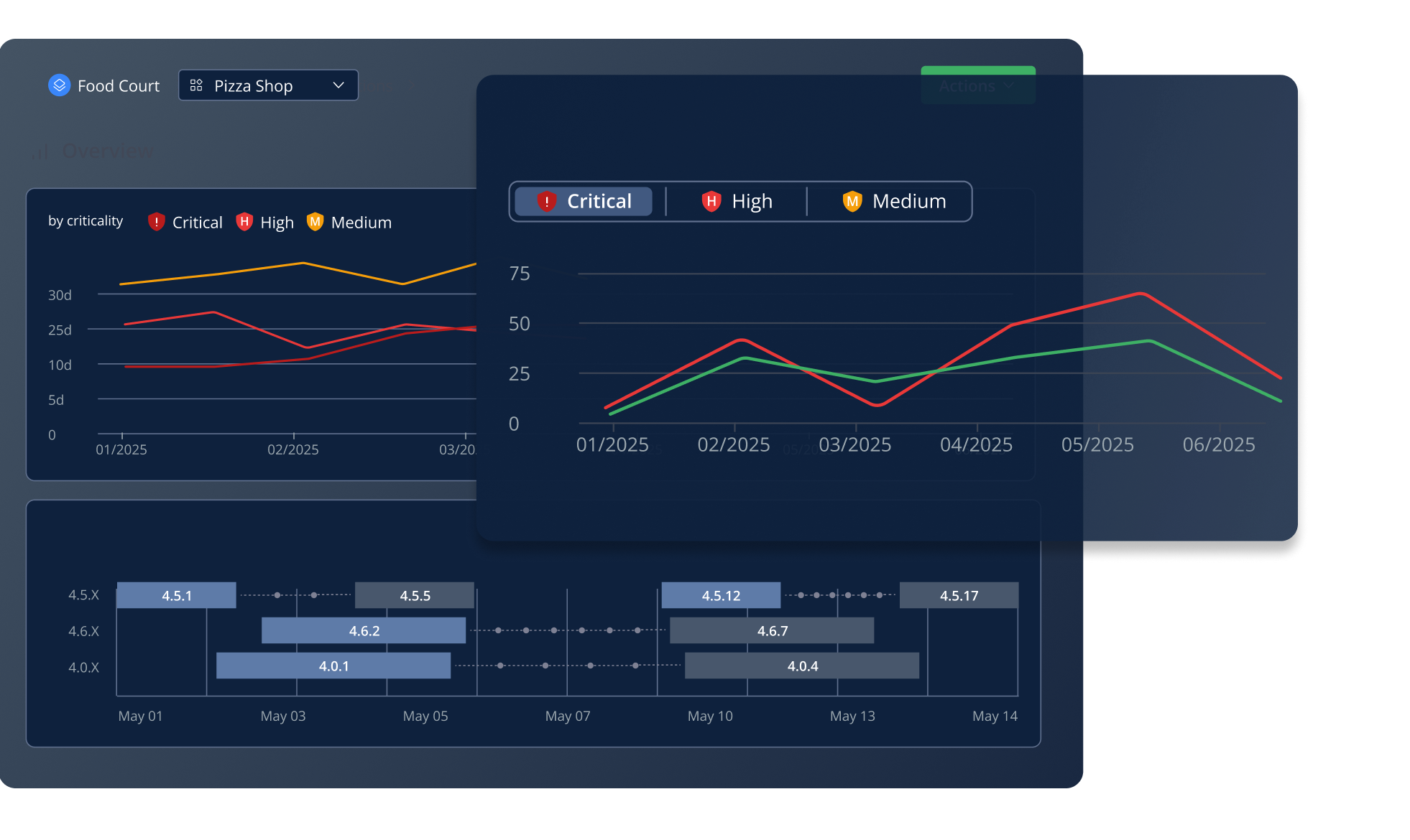 JFrog AppTrust dashboard displaying monitoring metrics