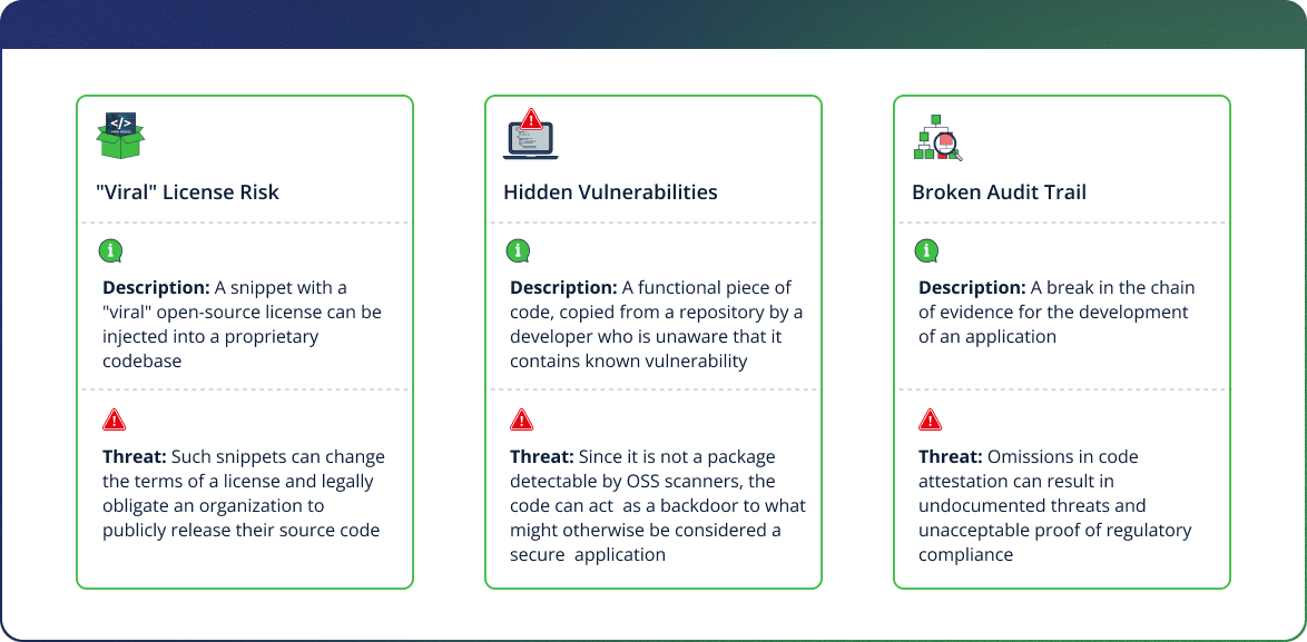 JFrog AI Code Snippet Detection - Diagram