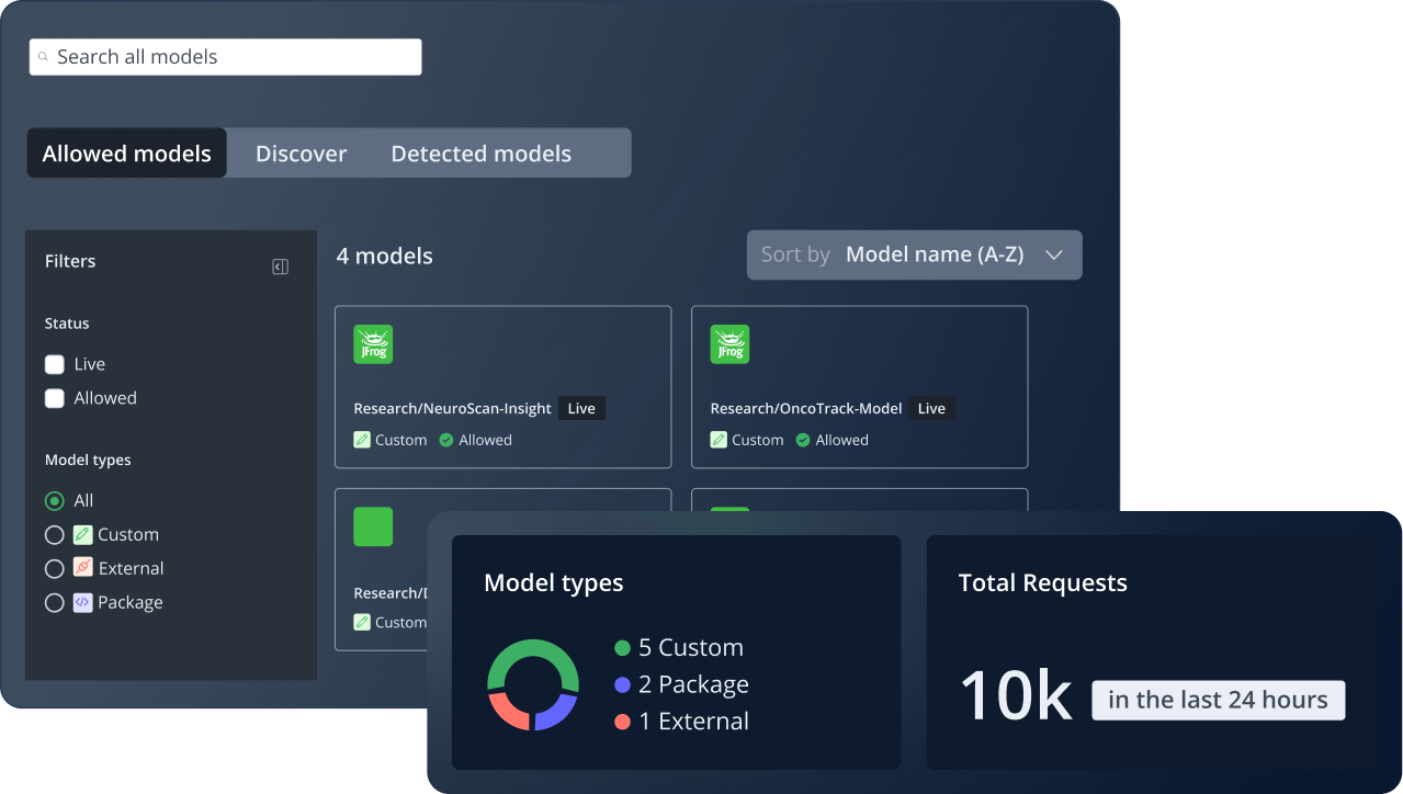 govern ai workload