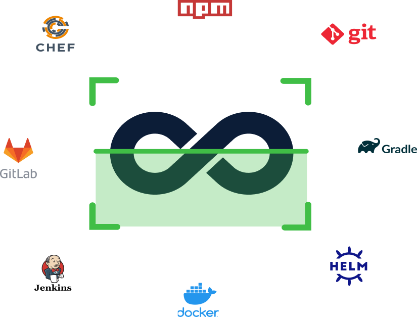 Source Code and Binary Files 1