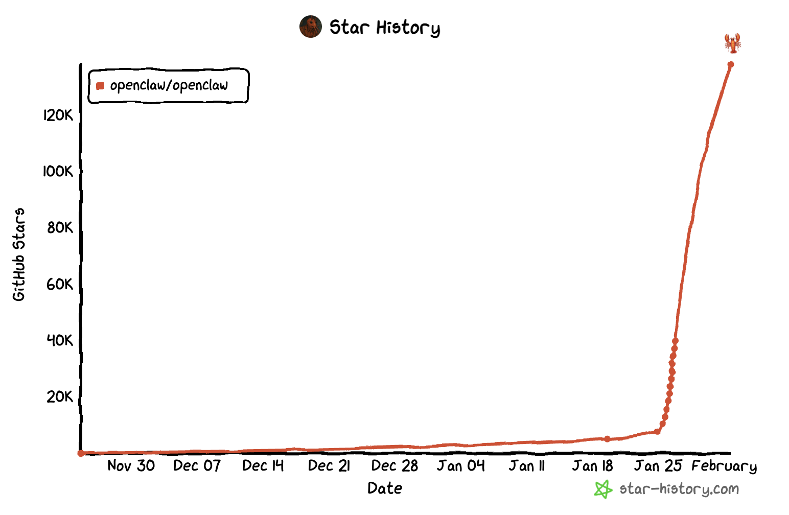 Beware of OpenClaw - image4
