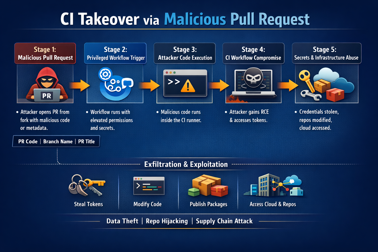 JFrog’s AI-Research Bot - image5