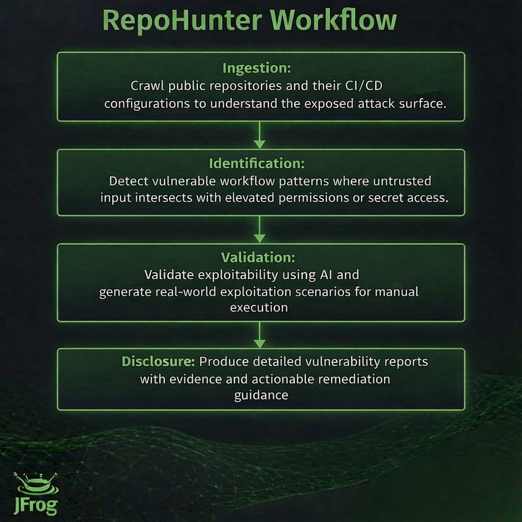 JFrog’s AI-Research Bot - image11