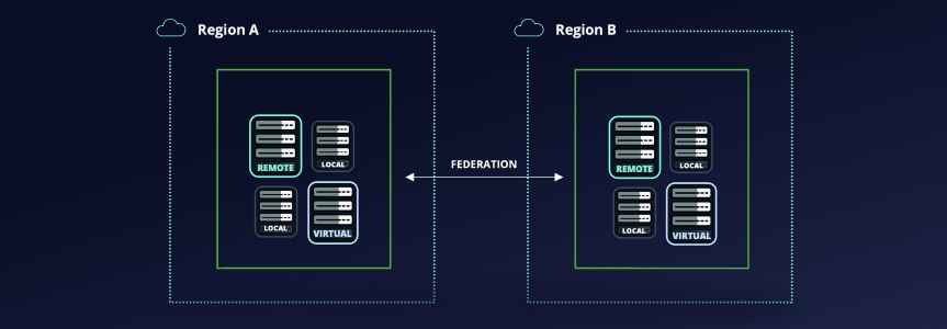JFrog Repository Federation - 863X300