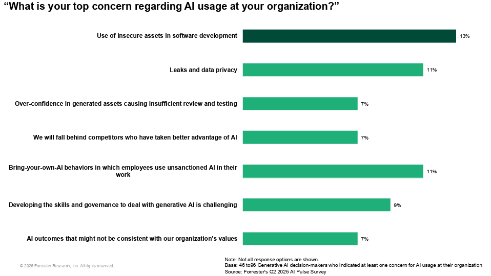 Top Concerns with AI Adoption slide