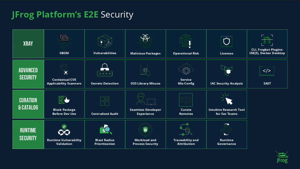 JFrog Software Supply Chain Platform - Security slide