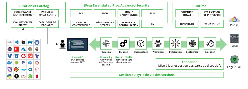 JFrog Secure Software Supply Chain Management Platform