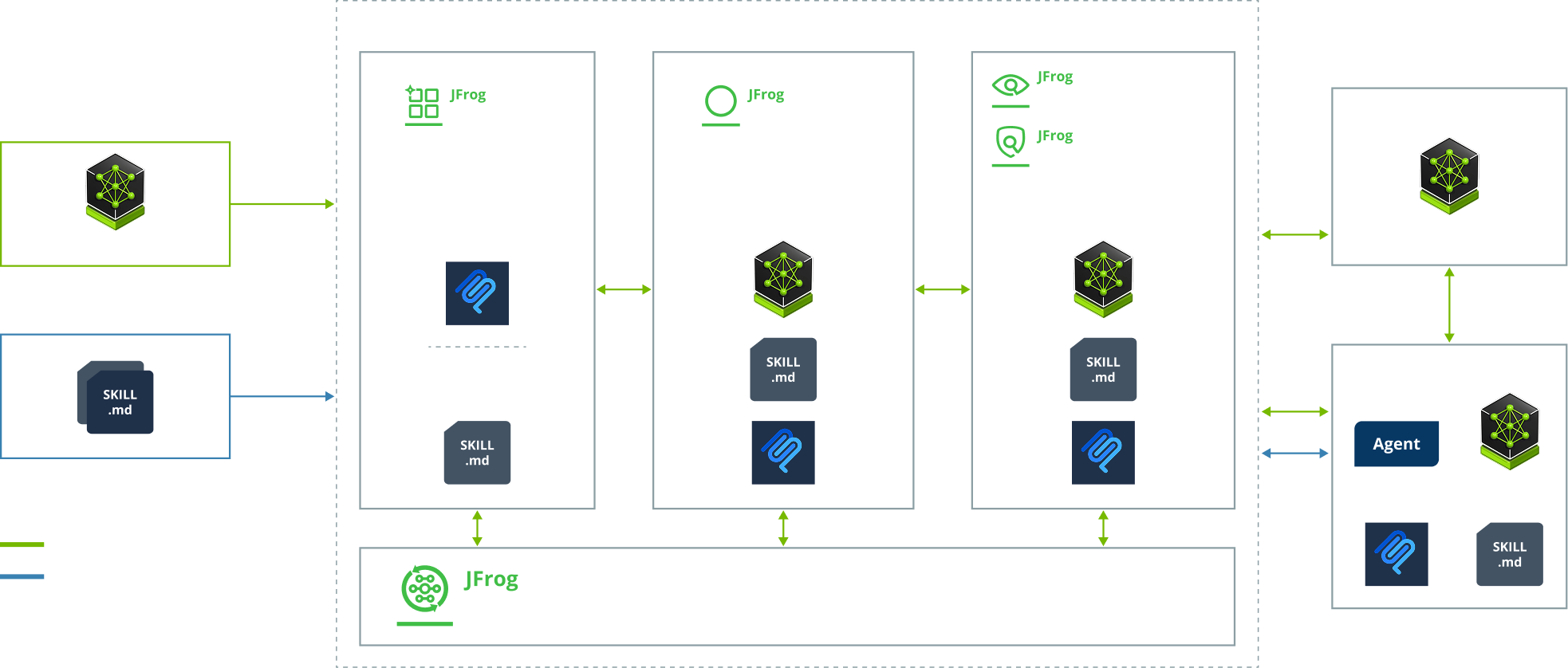 nvidia diagram