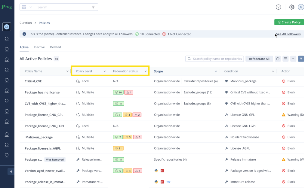 JFrog Curation Federation