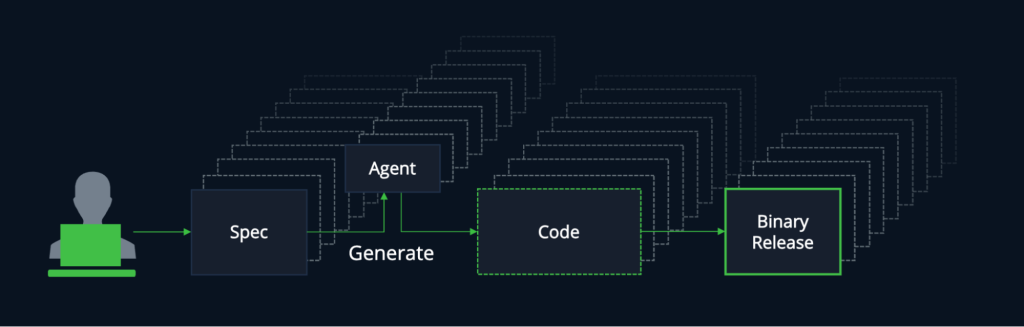 Agentic Supply Chain Attackers - image1