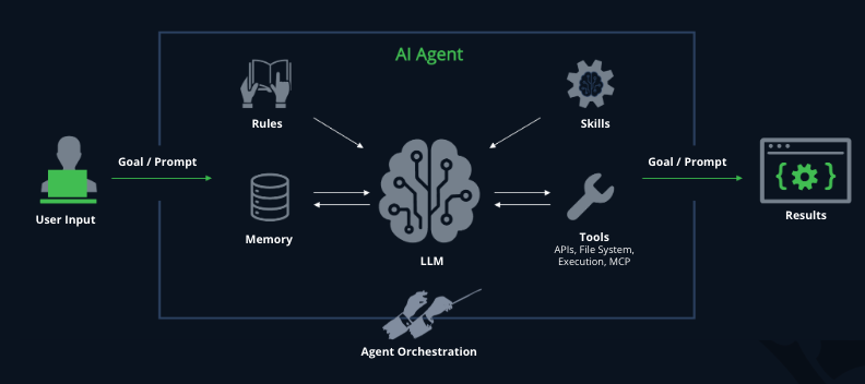 Agentic Supply Chain Attackers - image2