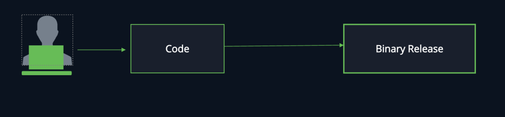 Agentic Supply Chain Attackers - image3