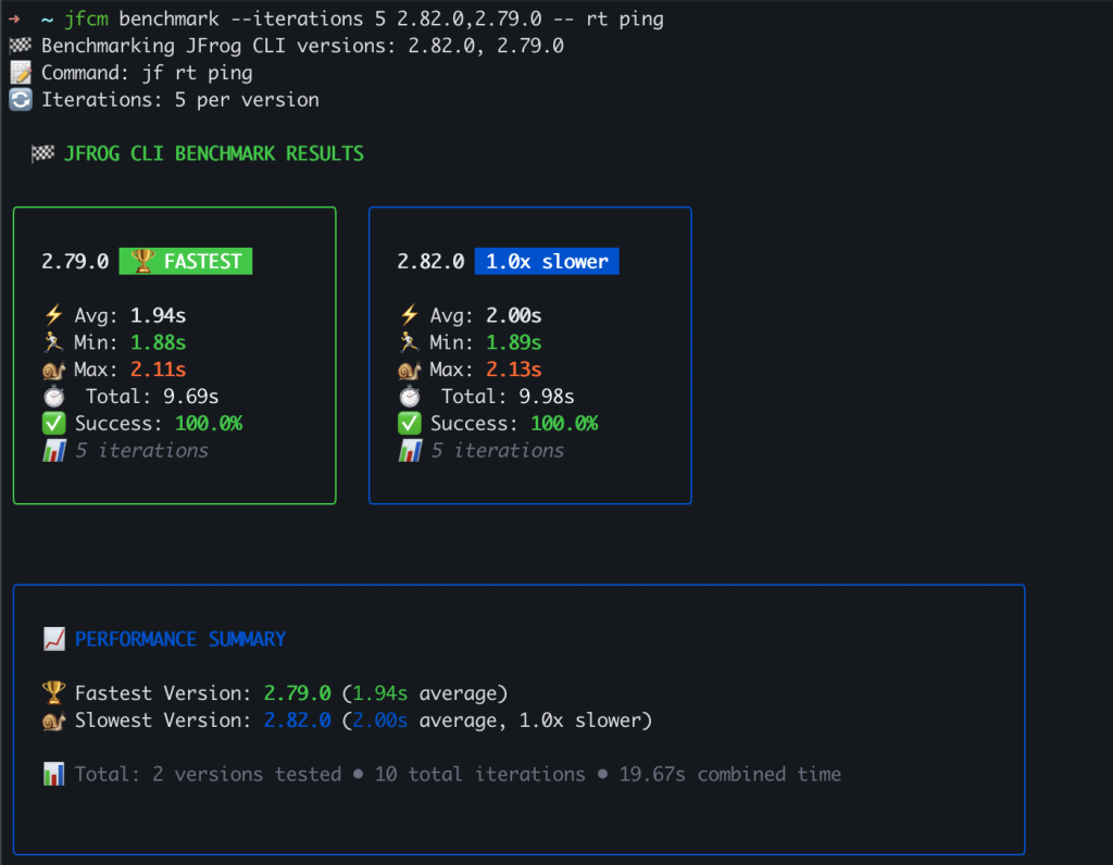 See the performance impact of various CLI versions on your pipelines