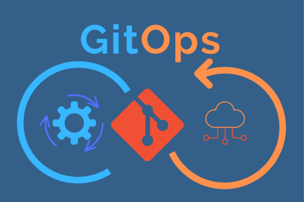 gitops image