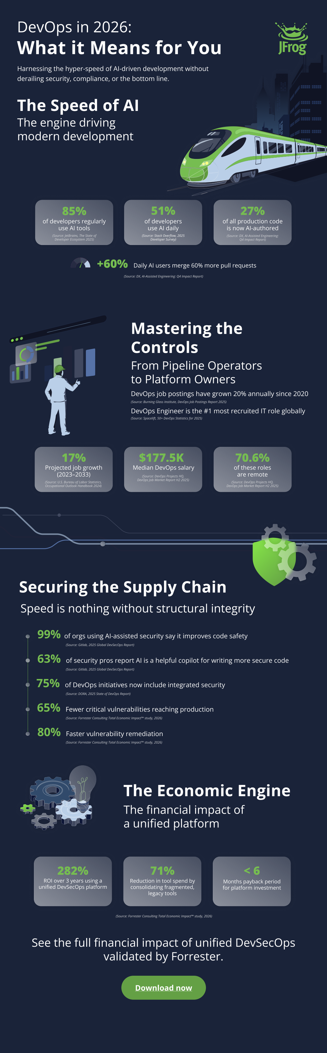 Infographic image with the title DevOps in 2026: What it Means for You