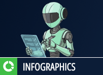 The CISO's Checklist for the Agentic Supply Chain | JFrog