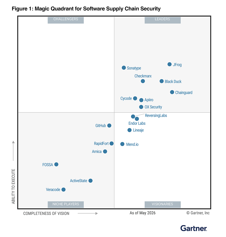 quadrant gartner big