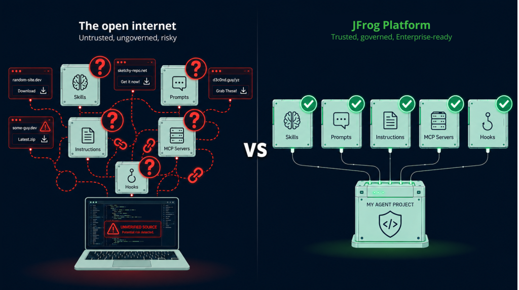 the open internet vs the JFrog platform