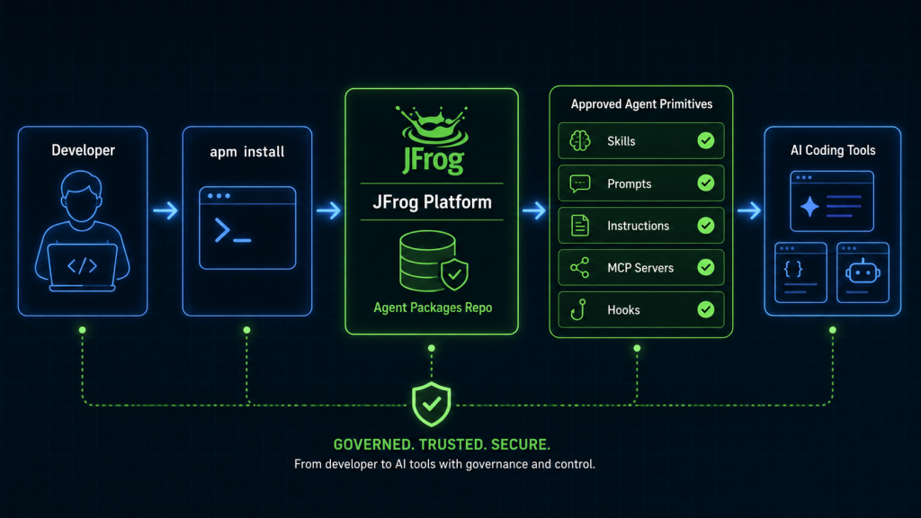 The JFrog Platform
