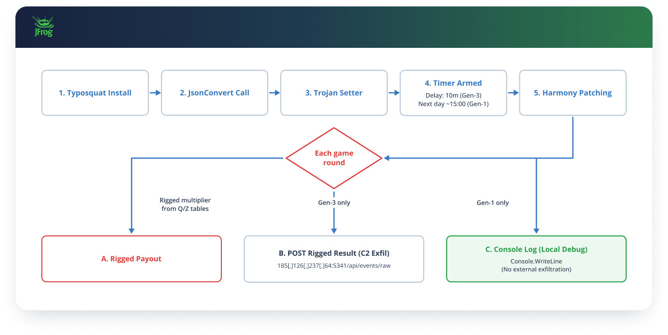 NuGet Typesquatting - Diagram1